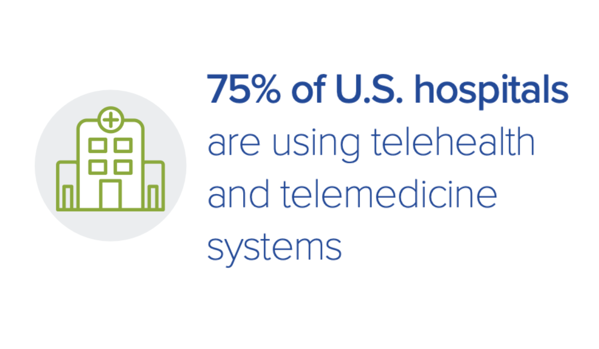 Hospitals are Embracing Telemedicine